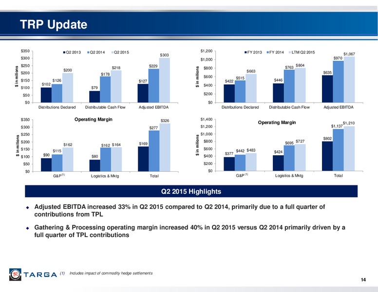 Q2 2015 Earnings Call – Targa Resources Corp. – slide 13