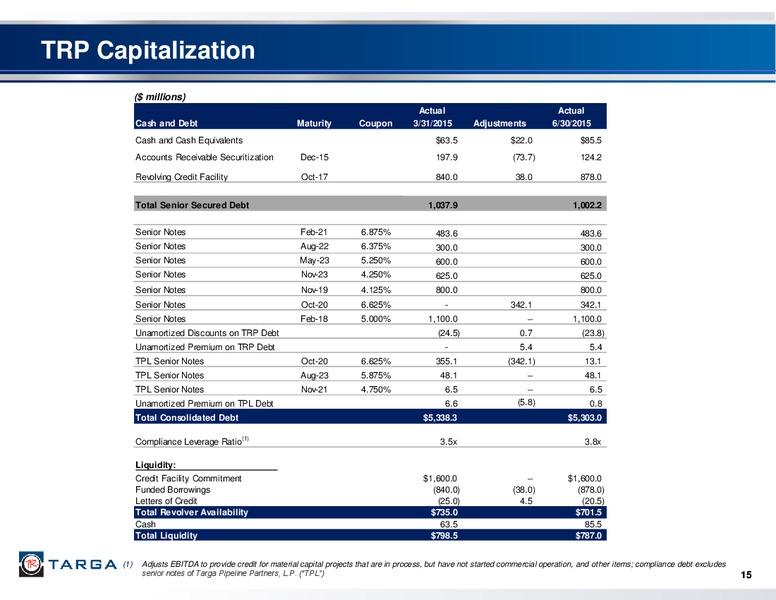 Q2 2015 Earnings Call – Targa Resources Corp. – slide 14