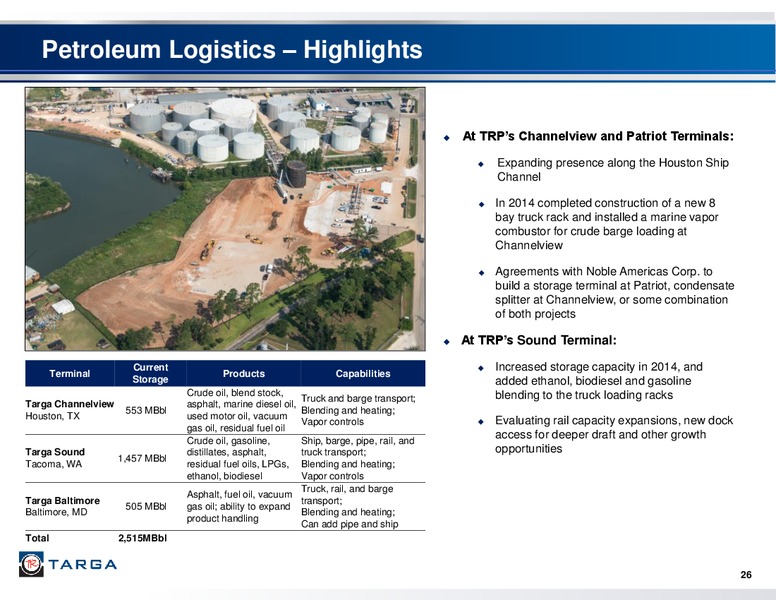 Q2 2015 Earnings Call – Targa Resources Corp. – slide 25