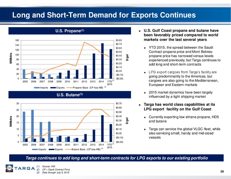 Q2 2015 Earnings Call – Targa Resources Corp. – slide 27