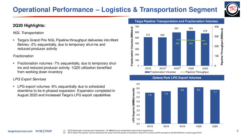 Q2 2020 Earnings Presentation – Targa Resources Corp. – slide 4