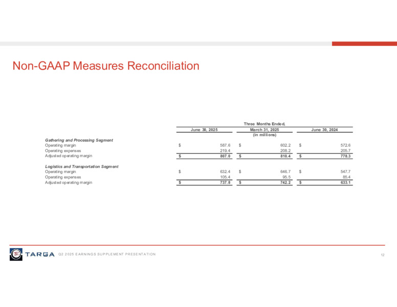2Q 2025 Earnings Supplement – Targa Resources Corp. – slide 7