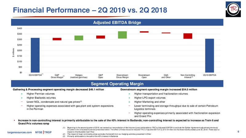 2Q 2019 Earnings Presentation – Targa Resources Corp. – slide 5