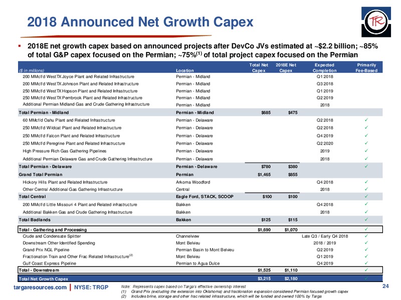 August 2018 Investor Presentation – Targa Resources Corp. – slide 23