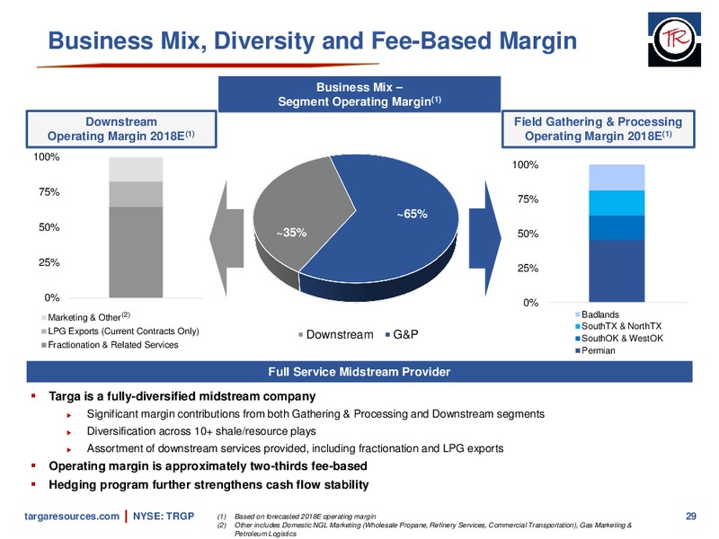 August 2018 Investor Presentation – Targa Resources Corp. – slide 28