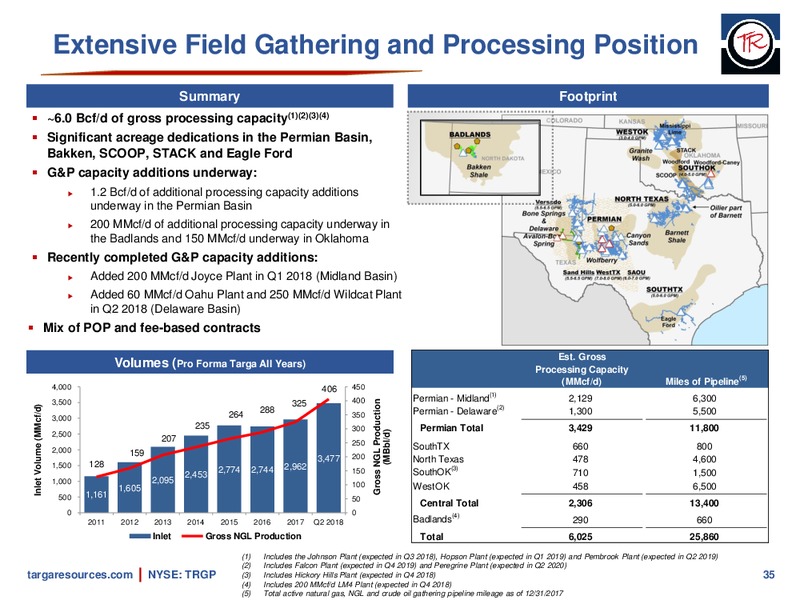 August 2018 Investor Presentation – Targa Resources Corp. – slide 34