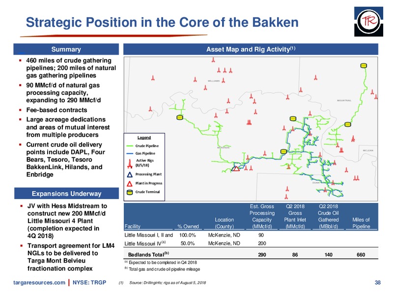 August 2018 Investor Presentation – Targa Resources Corp. – slide 37
