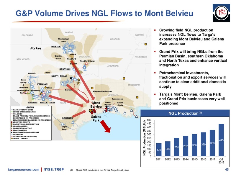 August 2018 Investor Presentation – Targa Resources Corp. – slide 44
