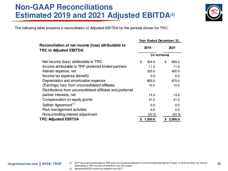August 2018 Investor Presentation – Targa Resources Corp. – slide 54