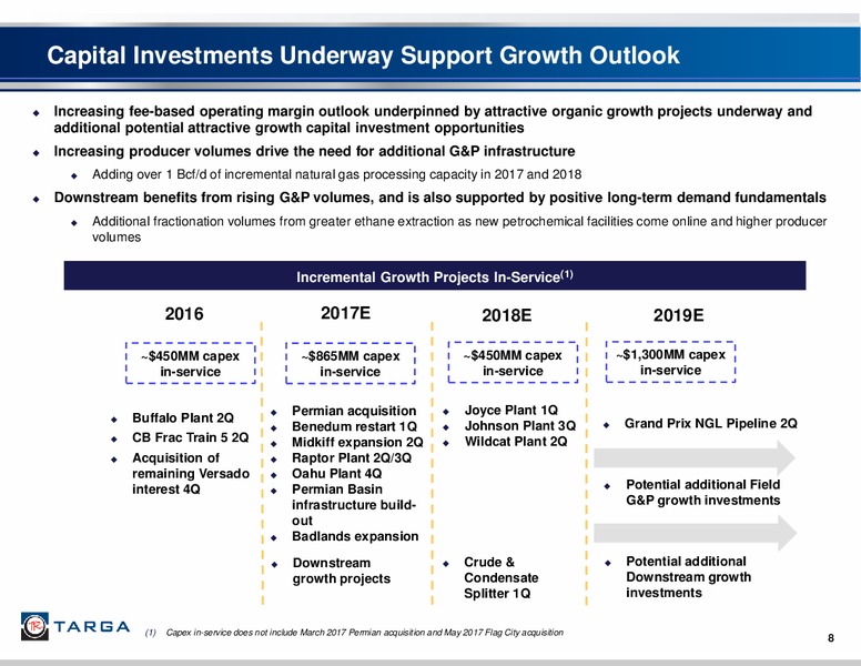 August 2017 Investor Presentation – Targa Resources Corp. – slide 7
