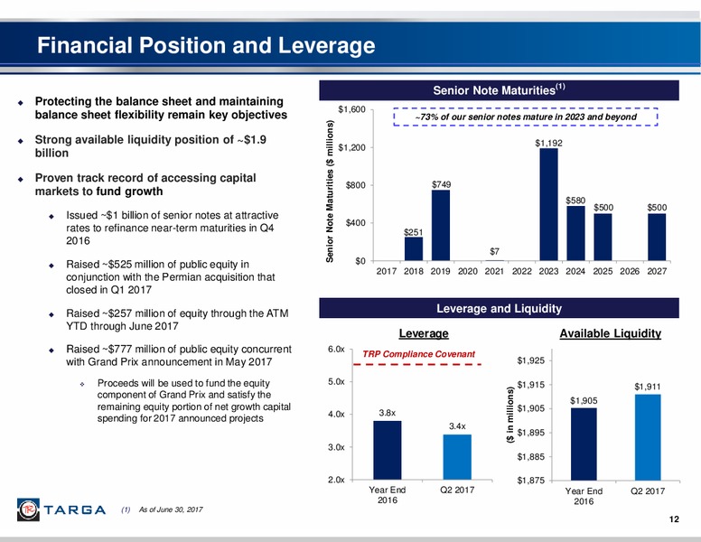 August 2017 Investor Presentation – Targa Resources Corp. – slide 11