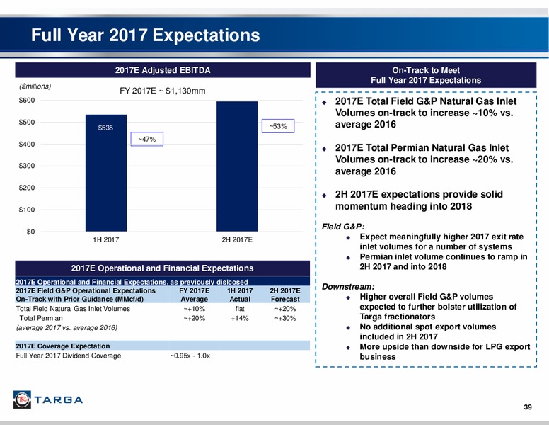 August 2017 Investor Presentation – Targa Resources Corp. – slide 38