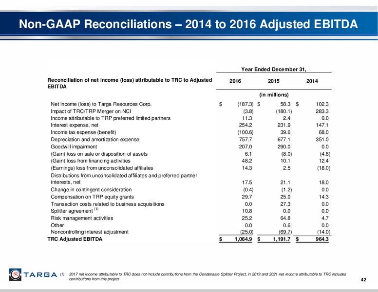 August 2017 Investor Presentation – Targa Resources Corp. – slide 40