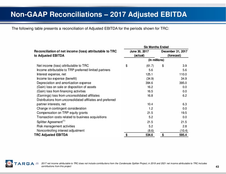 August 2017 Investor Presentation – Targa Resources Corp. – slide 41