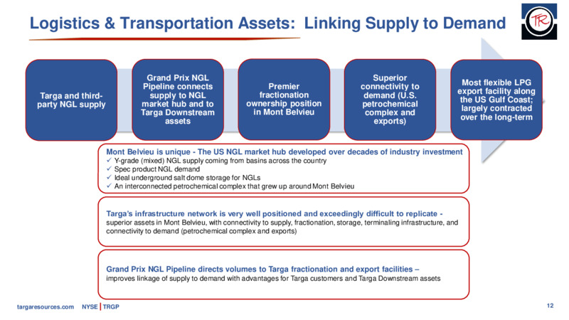 BMO Virtual Conference – Targa Resources Corp. – slide 11