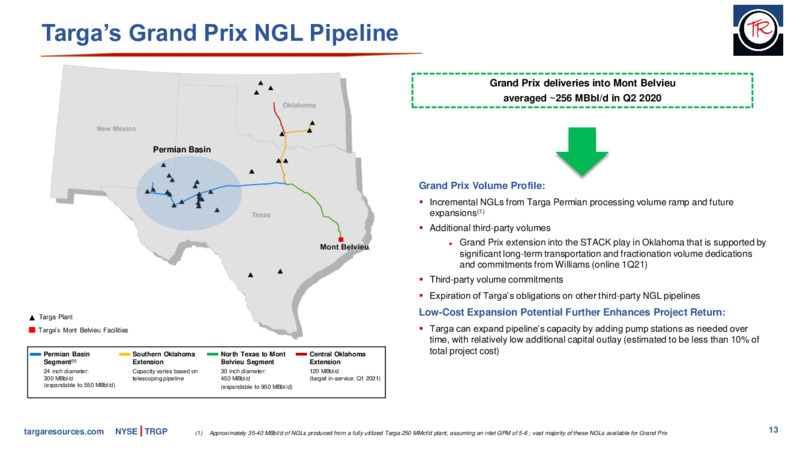 BMO Virtual Conference – Targa Resources Corp. – slide 12