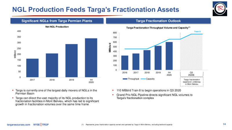 BMO Virtual Conference – Targa Resources Corp. – slide 13