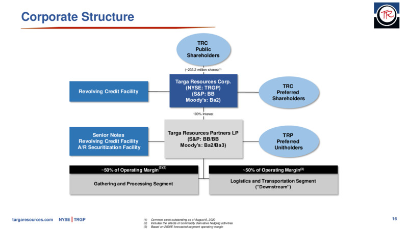 BMO Virtual Conference – Targa Resources Corp. – slide 15