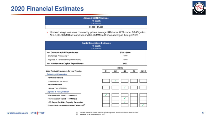 BMO Virtual Conference – Targa Resources Corp. – slide 16