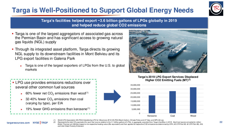 BMO Virtual Conference – Targa Resources Corp. – slide 21