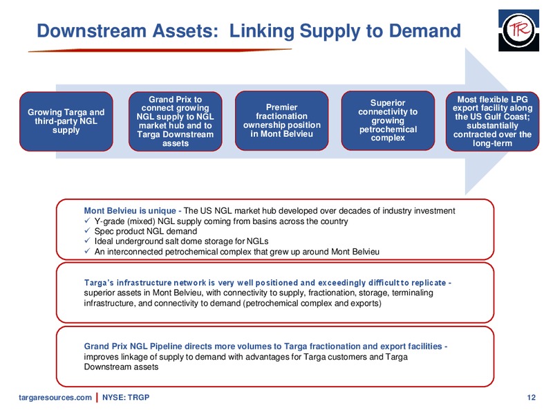 Barclays Global CEO Energy Power Conference – Targa Resources Corp. – slide 11