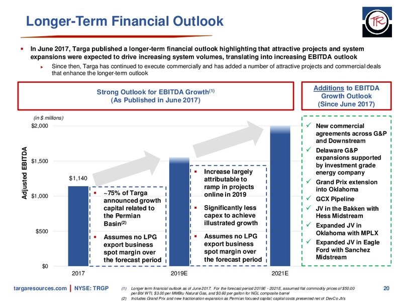 Barclays Global CEO Energy Power Conference – Targa Resources Corp. – slide 19