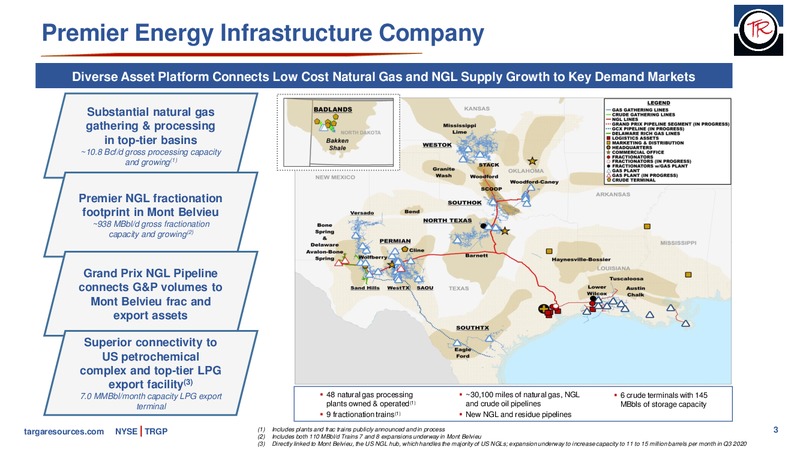 Barclays CEO Energy Power Conference – Targa Resources Corp. – slide 2