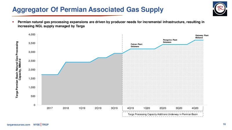 Barclays CEO Energy Power Conference – Targa Resources Corp. – slide 15