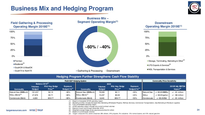 Barclays CEO Energy Power Conference – Targa Resources Corp. – slide 23