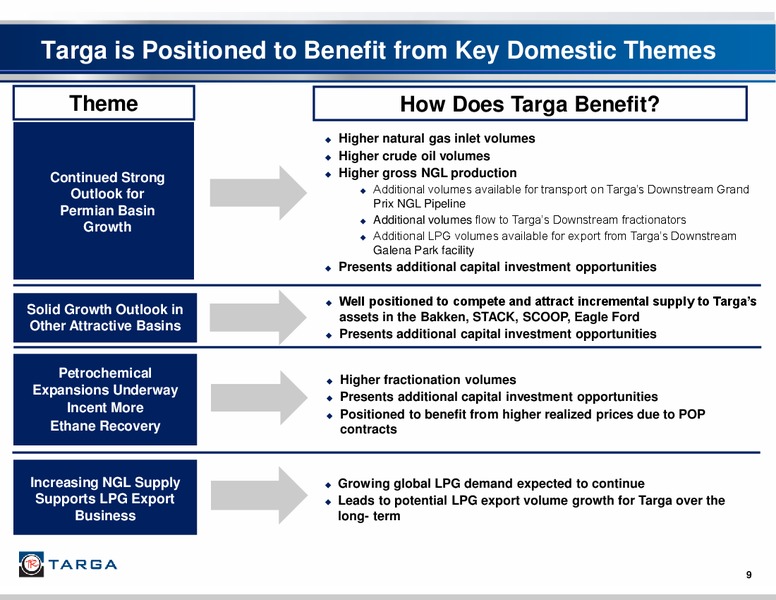 Barclays CEO Energy 2017 Power Conference – Targa Resources Corp. – slide 8