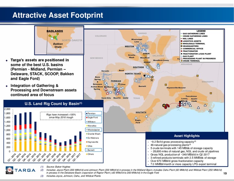 Barclays CEO Energy 2017 Power Conference – Targa Resources Corp. – slide 18
