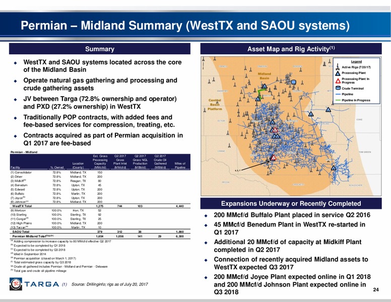Barclays CEO Energy 2017 Power Conference – Targa Resources Corp. – slide 23