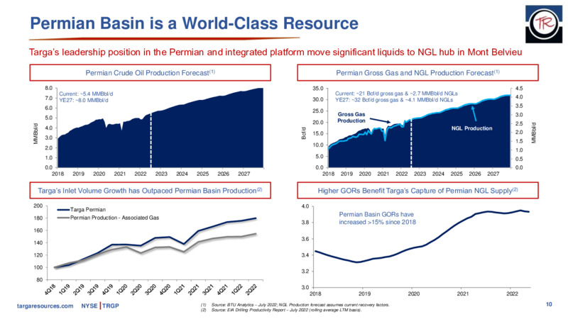 MUFG Petrochemicals Conference – Targa Resources Corp. – slide 6