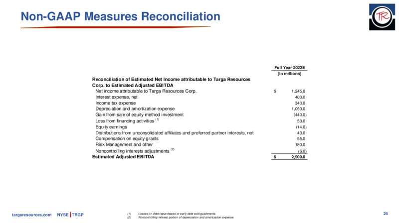 MUFG Petrochemicals Conference – Targa Resources Corp. – slide 19