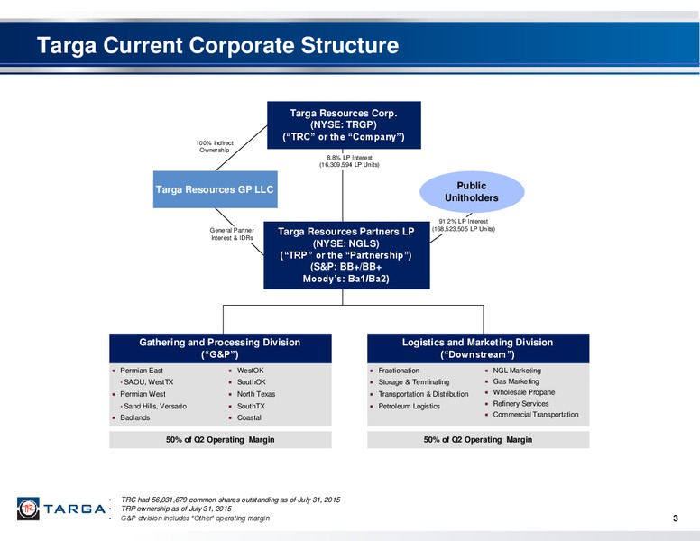 Barclays CEO Energy Power Conference – Targa Resources Corp. – slide 2