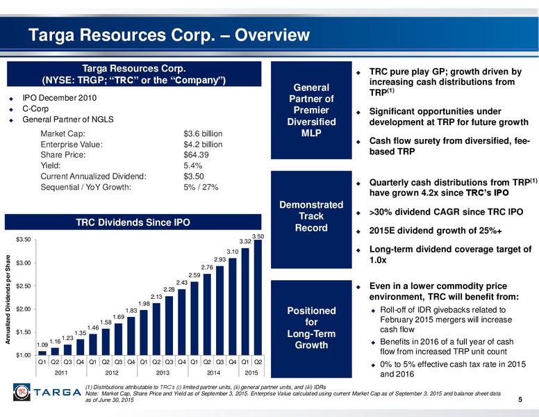 Barclays CEO Energy Power Conference – Targa Resources Corp. – slide 4