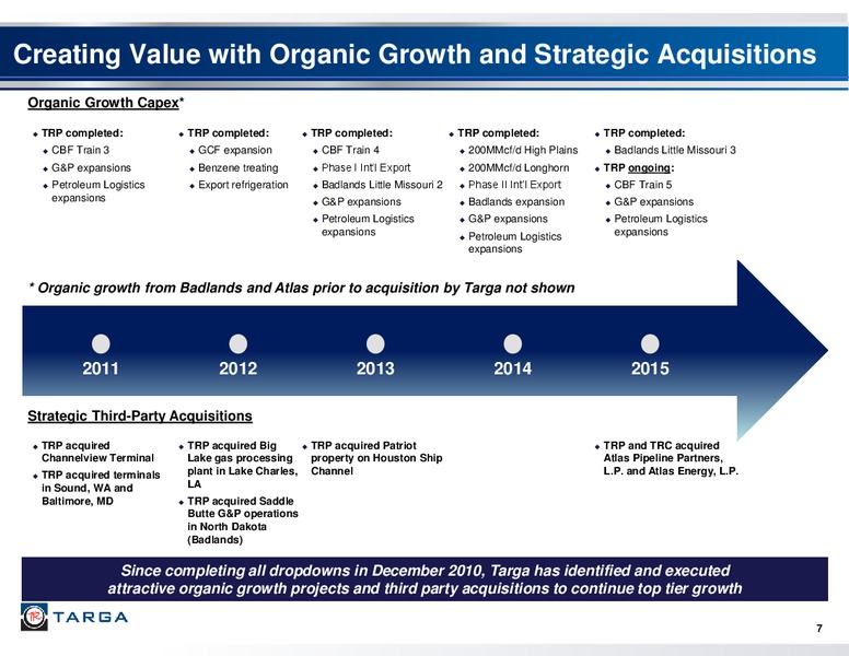 Barclays CEO Energy Power Conference – Targa Resources Corp. – slide 6