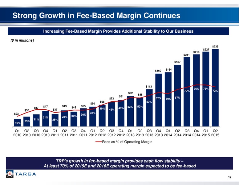 Barclays CEO Energy Power Conference – Targa Resources Corp. – slide 11