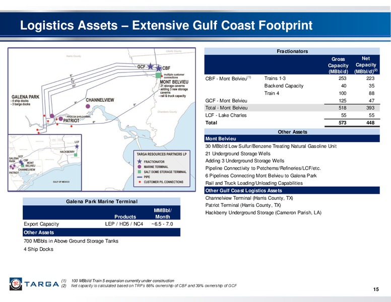 Barclays CEO Energy Power Conference – Targa Resources Corp. – slide 14