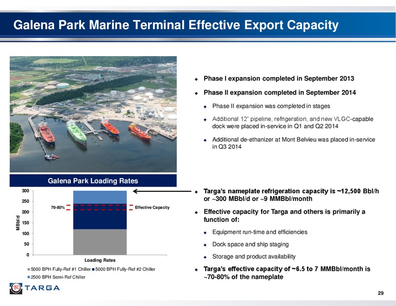 Barclays CEO Energy Power Conference – Targa Resources Corp. – slide 28