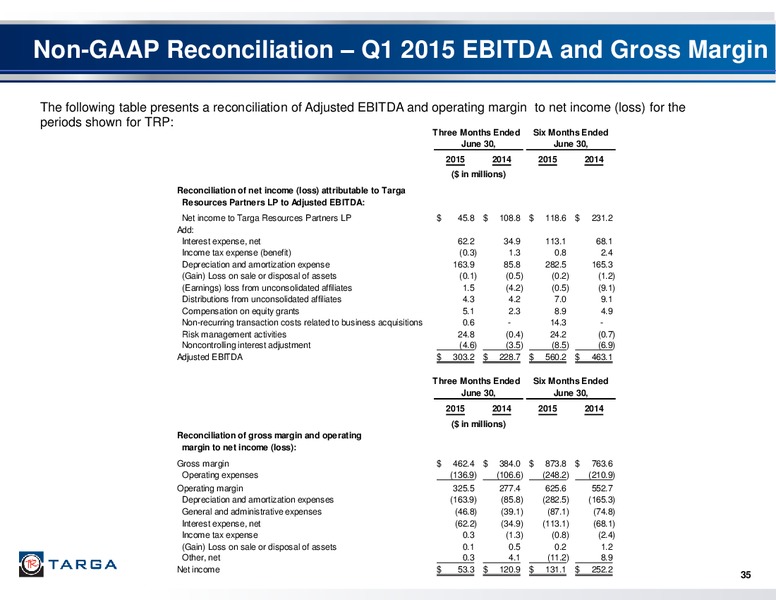 Barclays CEO Energy Power Conference – Targa Resources Corp. – slide 33