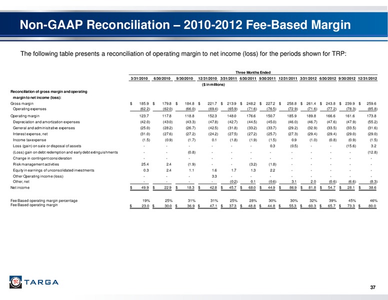 Barclays CEO Energy Power Conference – Targa Resources Corp. – slide 35