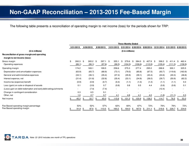 Barclays CEO Energy Power Conference – Targa Resources Corp. – slide 36