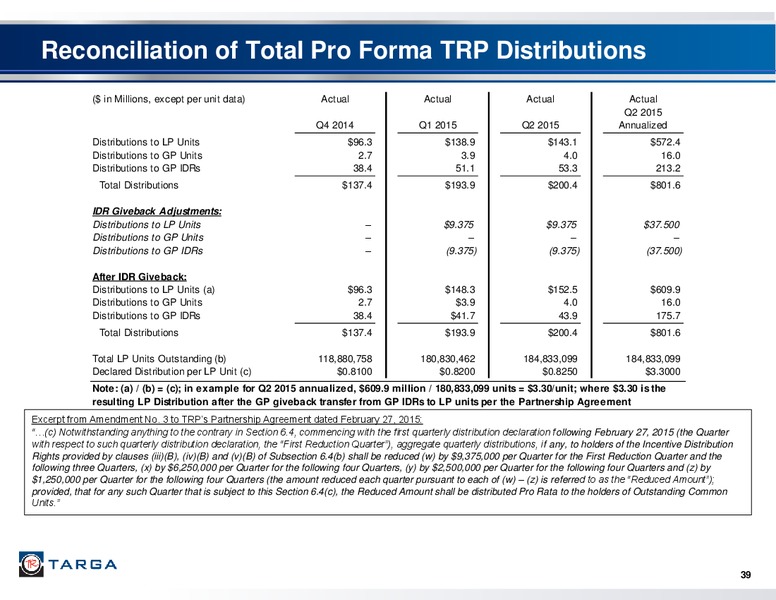 Barclays CEO Energy Power Conference – Targa Resources Corp. – slide 37