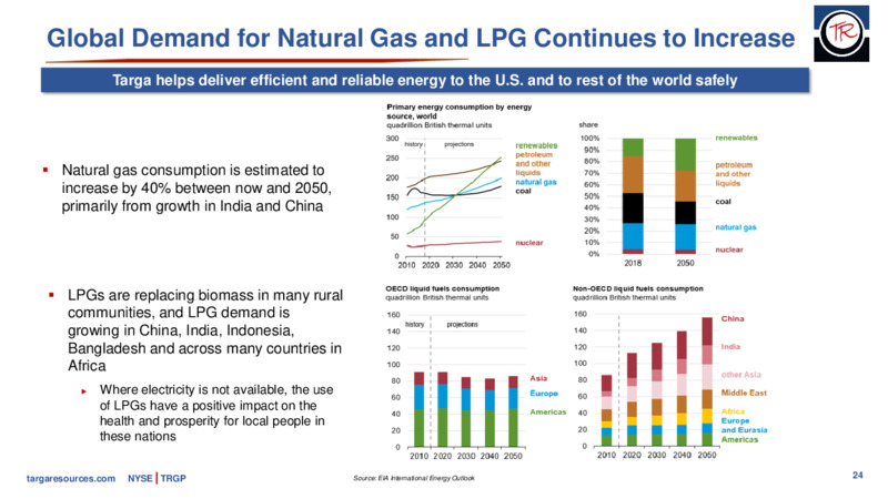 Barclays Energy Power Conference – Targa Resources Corp. – slide 23