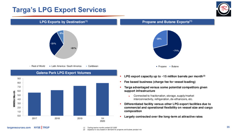 Barclays Energy Power Conference – Targa Resources Corp. – slide 34