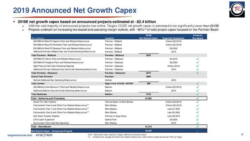 October 2019 Investor Presentation – Targa Resources Corp. – slide 8