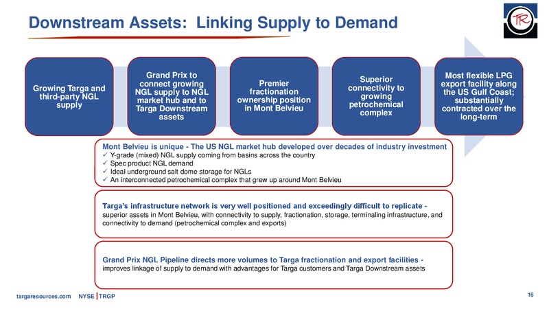 October 2019 Investor Presentation – Targa Resources Corp. – slide 15