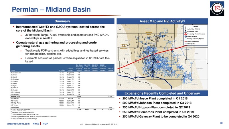 October 2019 Investor Presentation – Targa Resources Corp. – slide 29