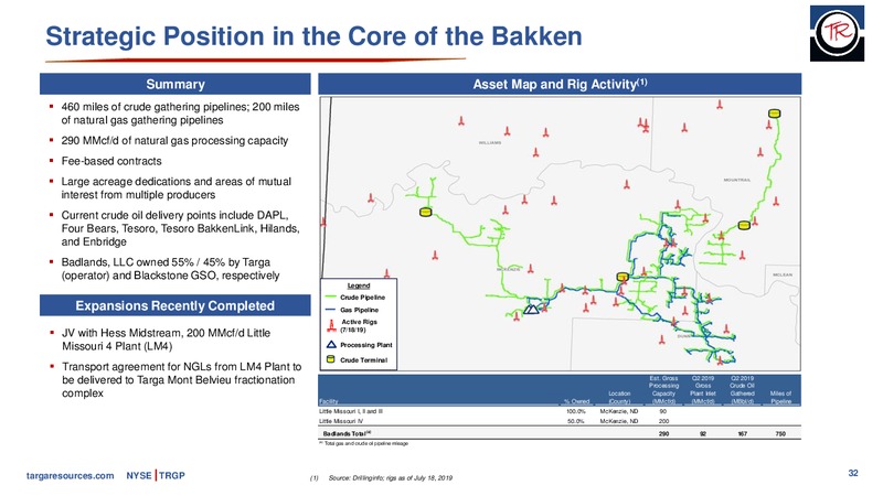 October 2019 Investor Presentation – Targa Resources Corp. – slide 31